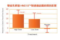 BioOne調整腸道益生菌 3