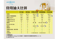 Age6000-camellia-Oil-六千嵗-初榨-冷壓-山茶油-comparison